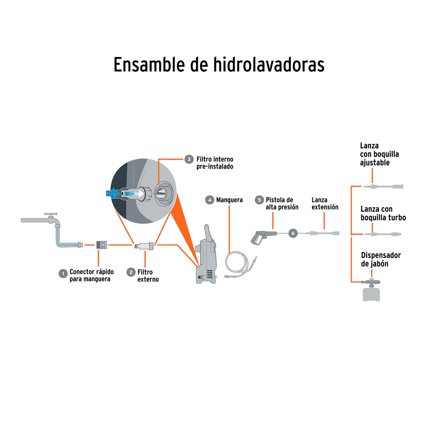 Hidrolavadora Eléctrica TRUPER 1500 PSI
