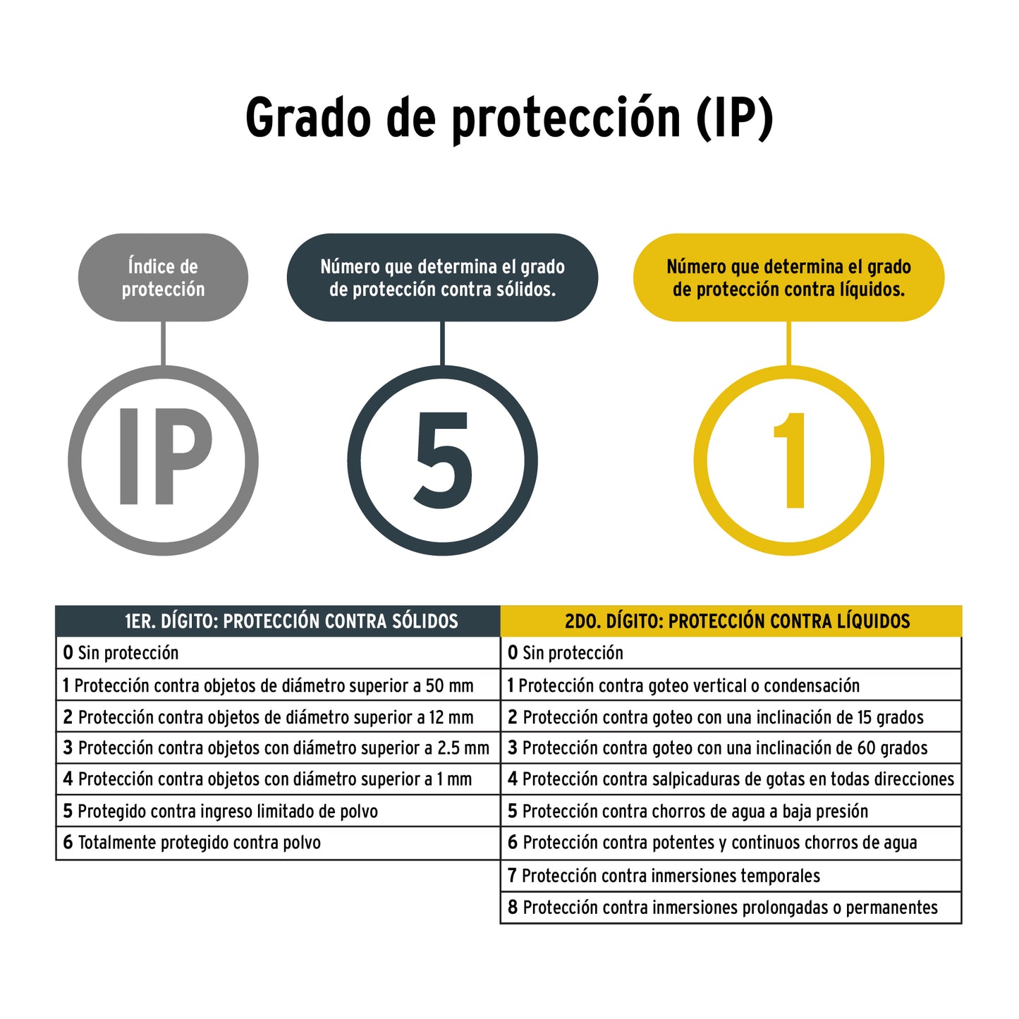 Pretul Reflector LED Recargable 145 lúmenes