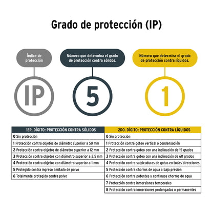 Pretul Reflector LED Recargable 145 lúmenes