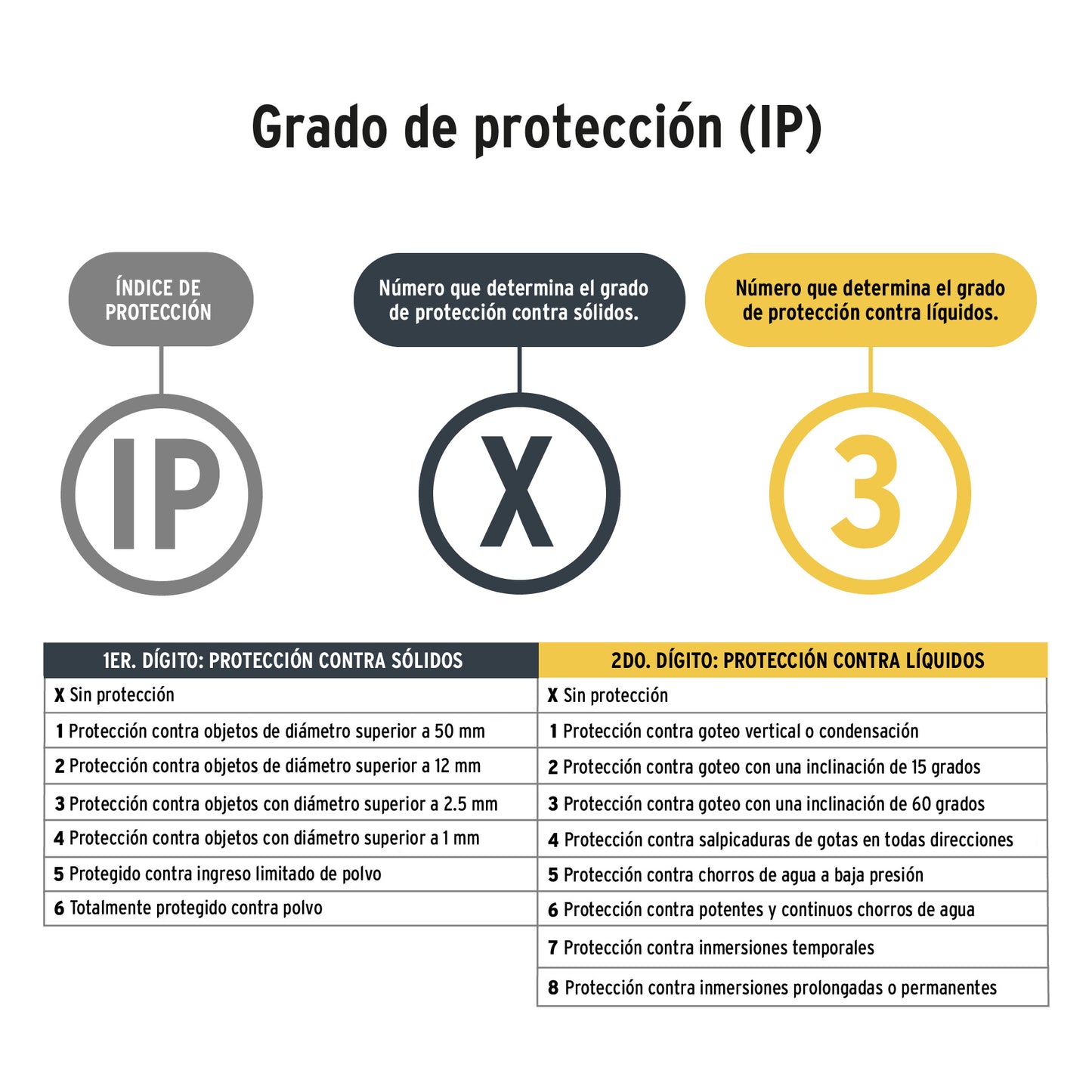 Pretul Linterna Plástica Recargable LED 180 lúmenes